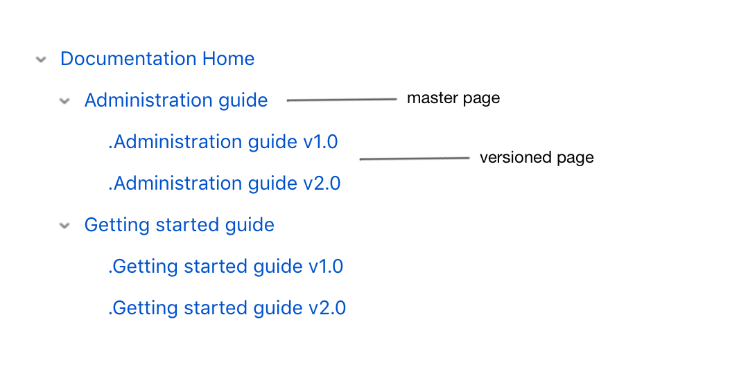 master-versioned-page.png